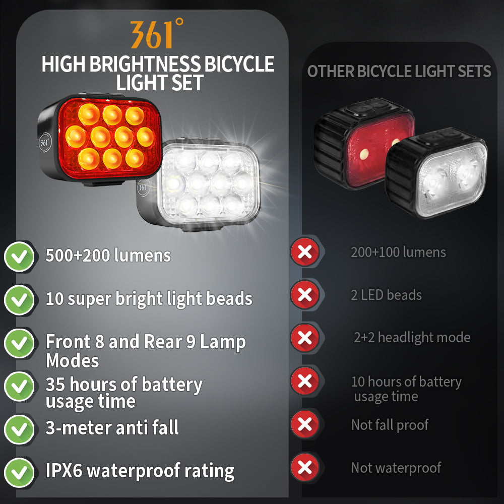 X10-500 10 LED 8+9 Modes Rechargeable Bike Headlight and Taillight
