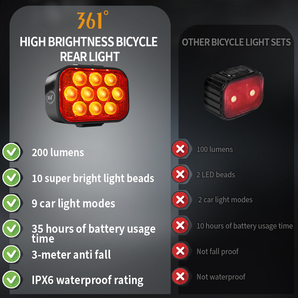 10 LED 8+9 Modes Rechargeable Bike Taillight