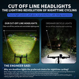 700/900/1200/1500Lumen with 5 Modes Rechargeable Bike Headlight